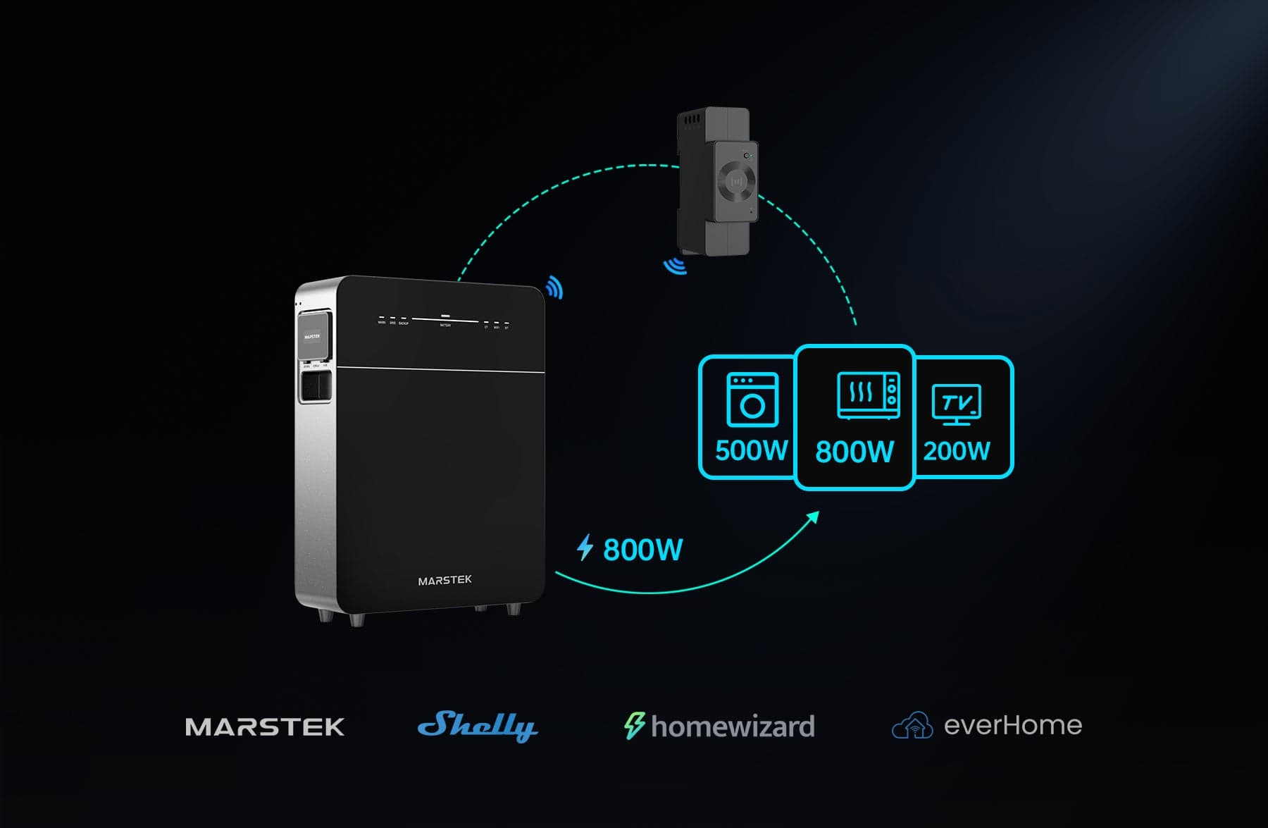 Venus E Gen 3.0 — 5.12 kWh 16
